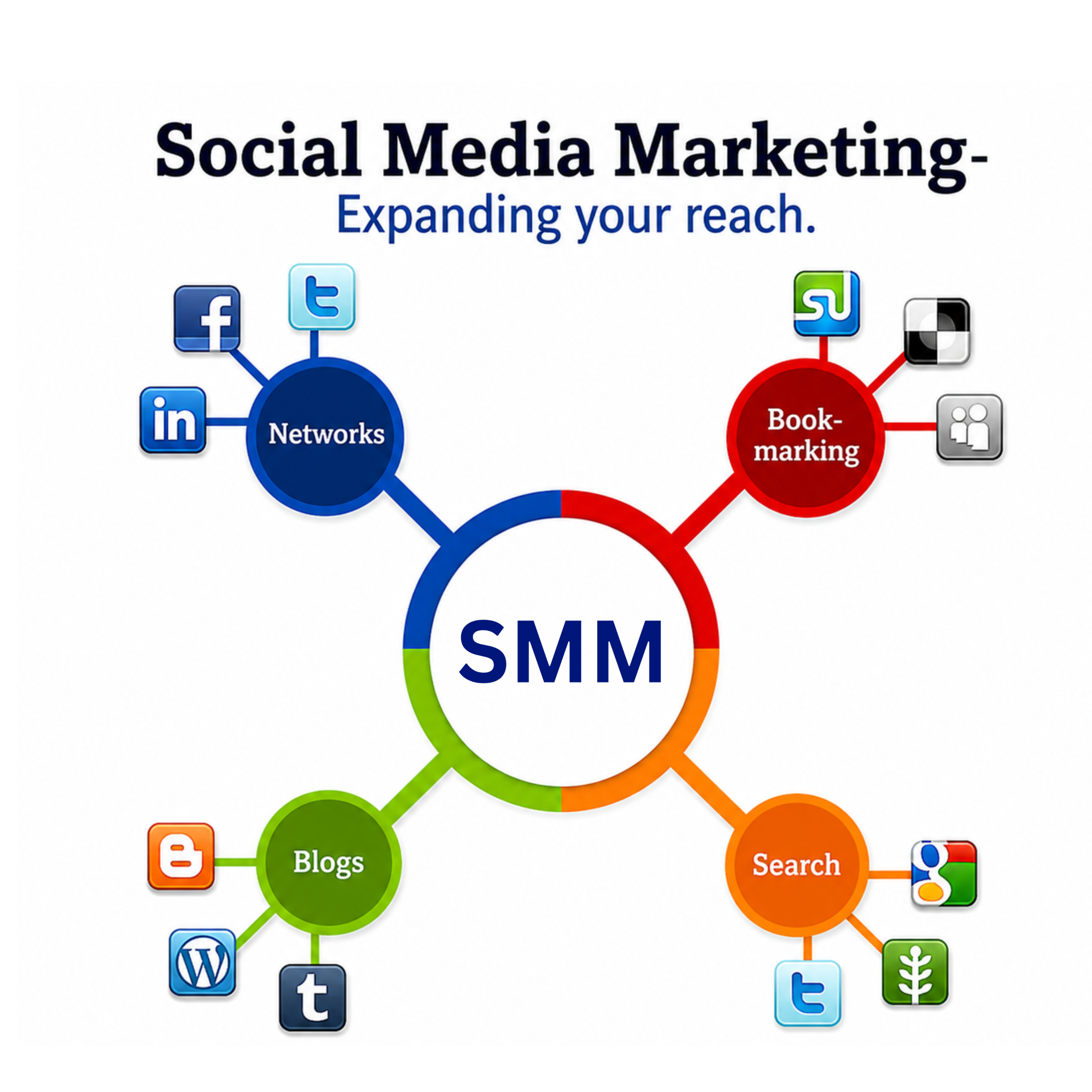 Social Media Marketing