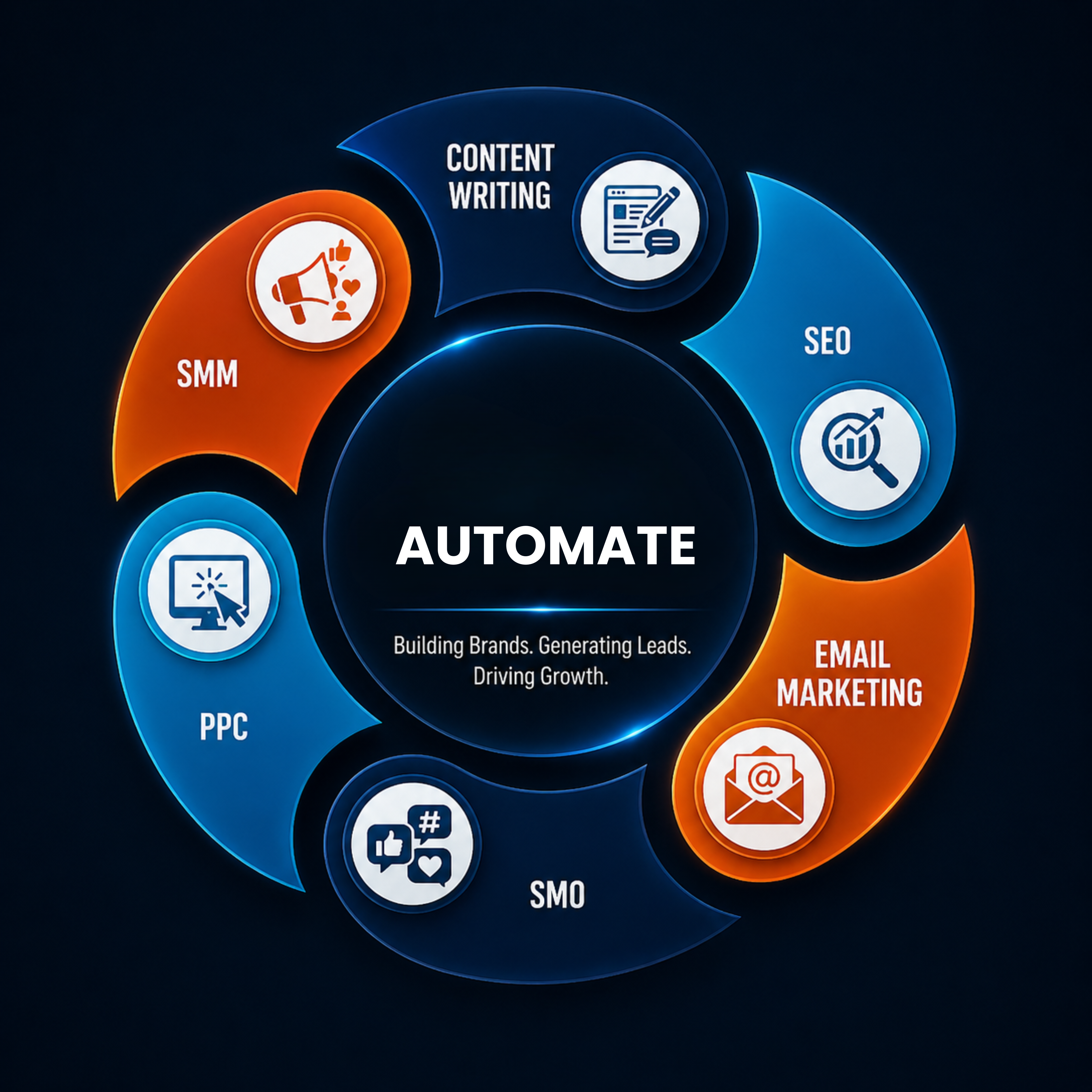 Content Marketing