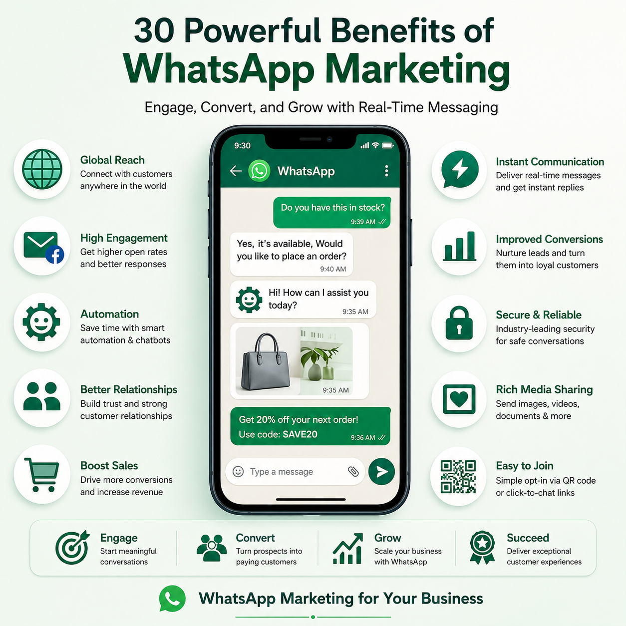 Email and WhatsApp Marketing