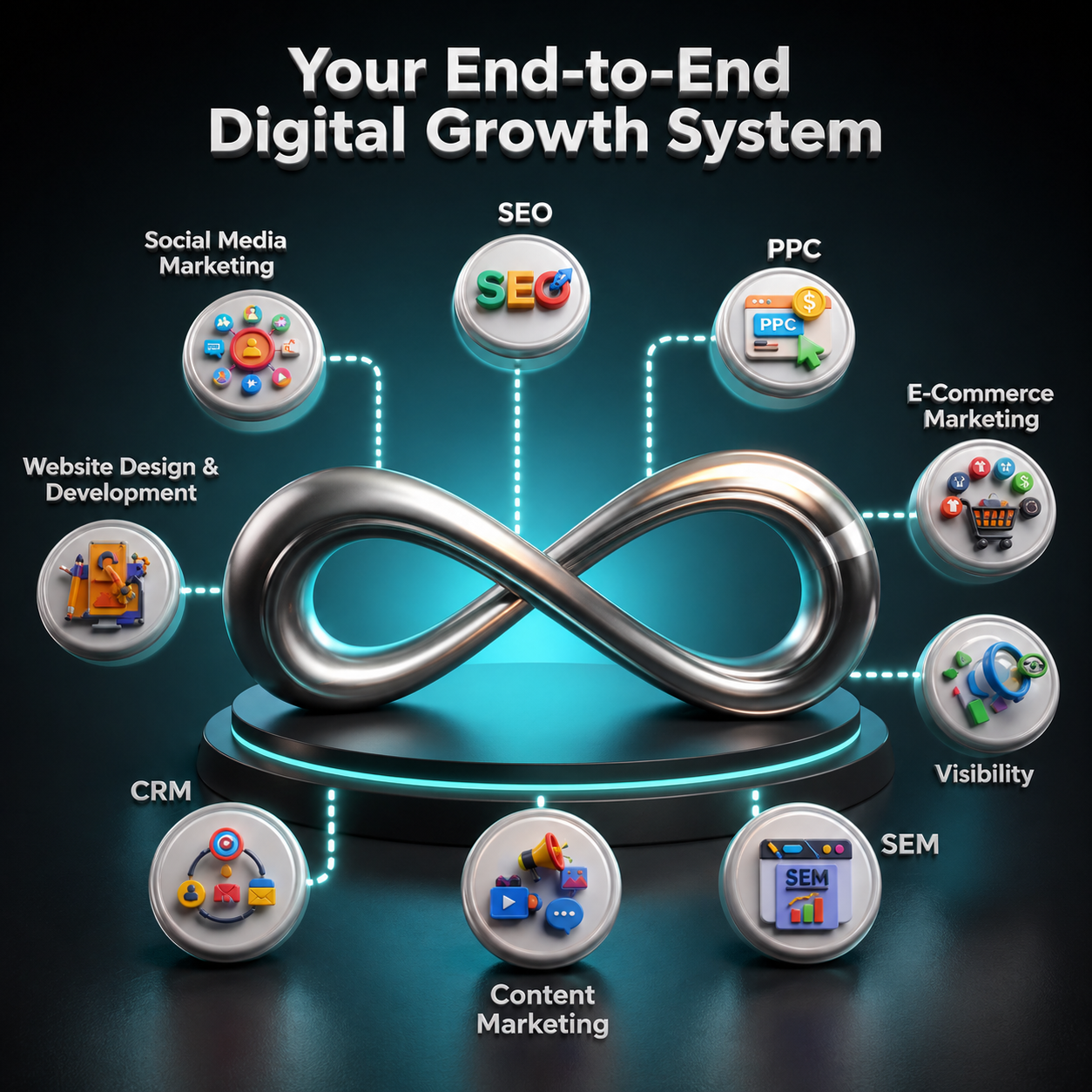End-to-End Solutions for Business Growth