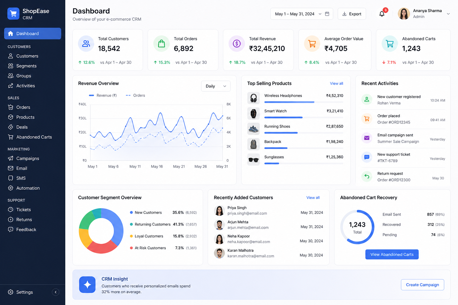 CRM for E-commerce