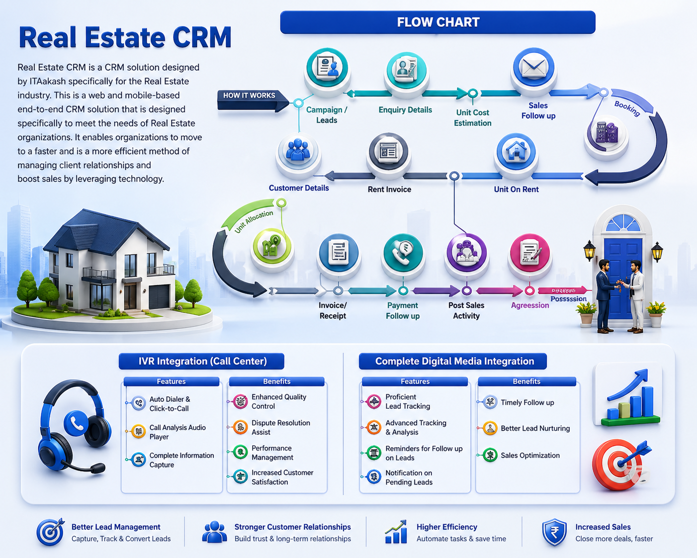 Real Estate & Agency Growth Solutions