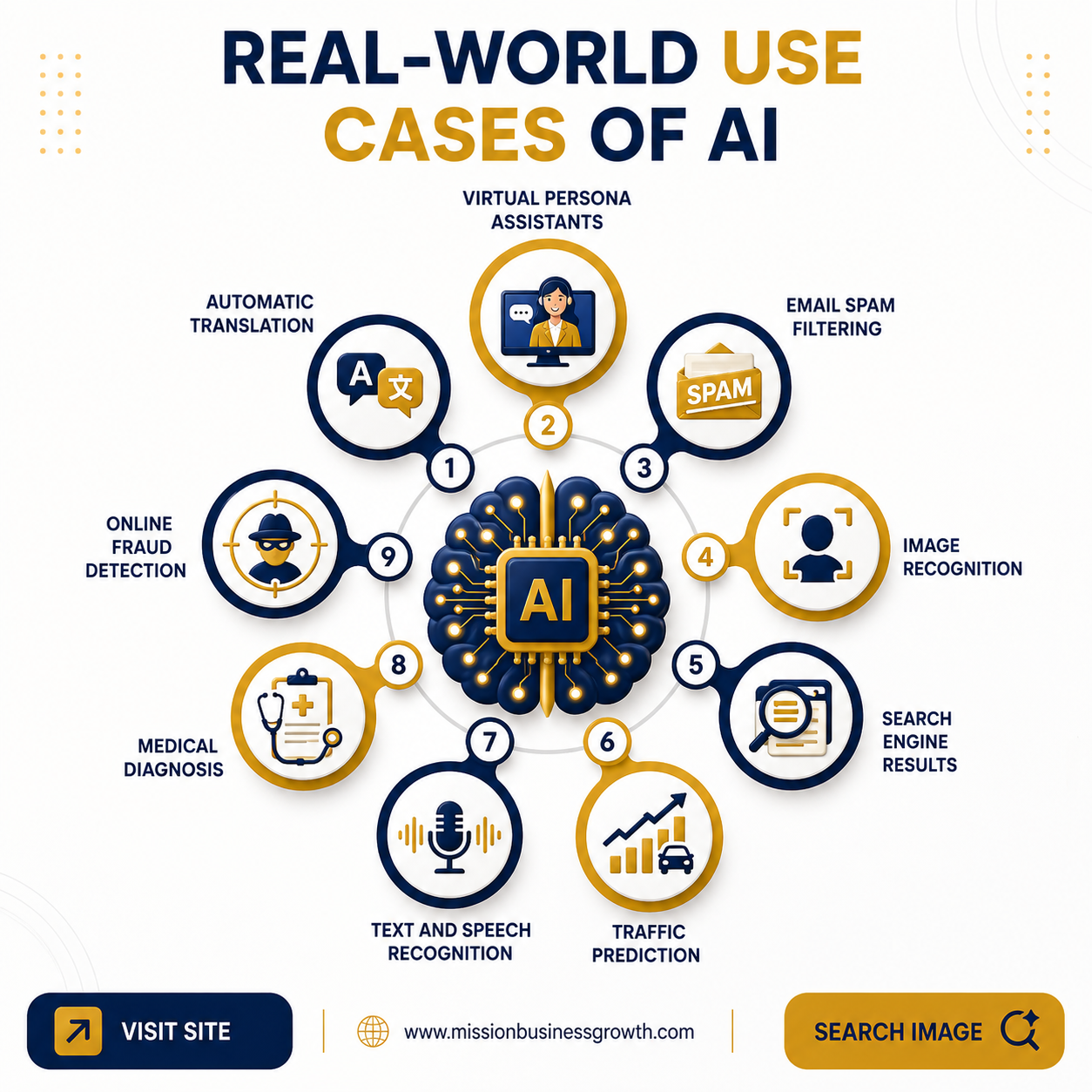 AI Agents for Business Growth